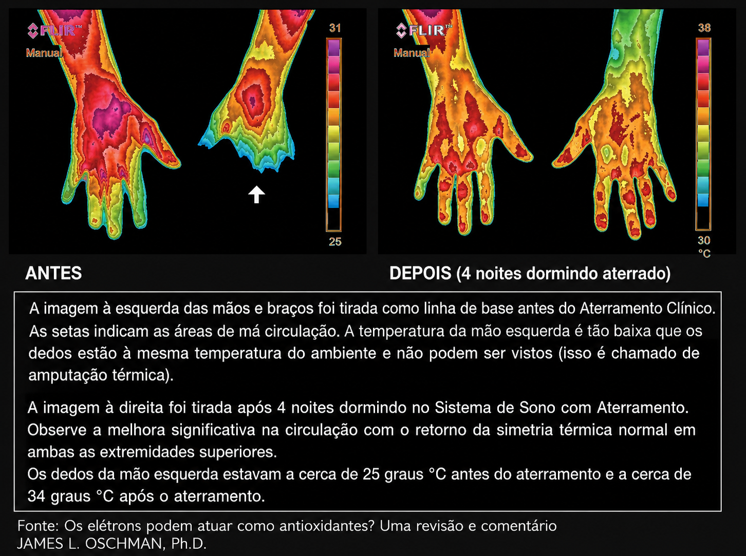 O que a ciência diz sobre aterramento